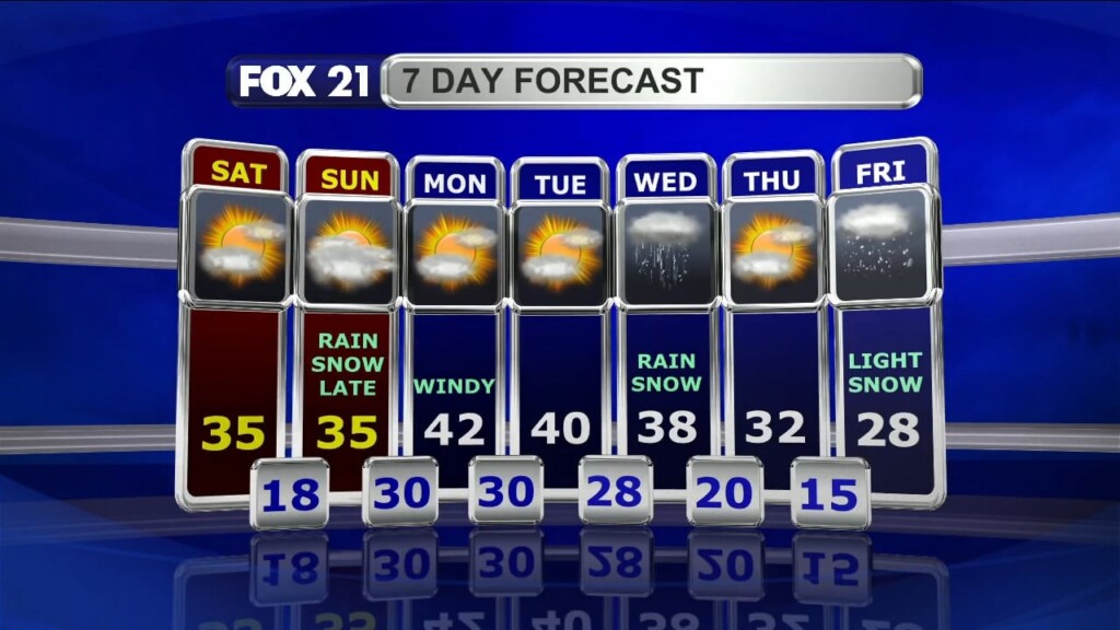 Friday Evening Northland Forecast: 2/21/2025