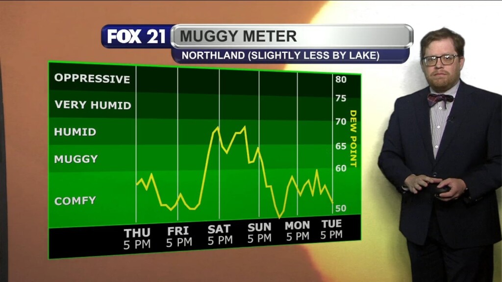 Thursday Evening Northland Forecast