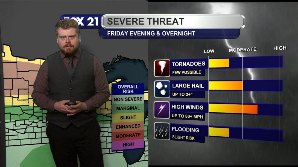 Friday Morning Northland Forecast: 6/20/2025