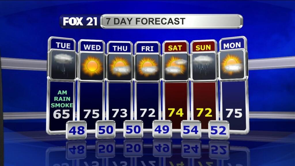 Monday Evening Northland Forecast: 6/2/2025