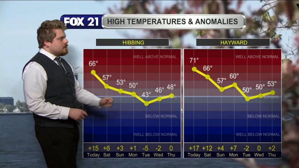 Friday Morning Northland Forecast: 10/17/2025