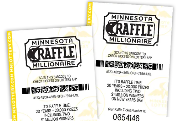 Minnesota Millionaire Raffle Tickets