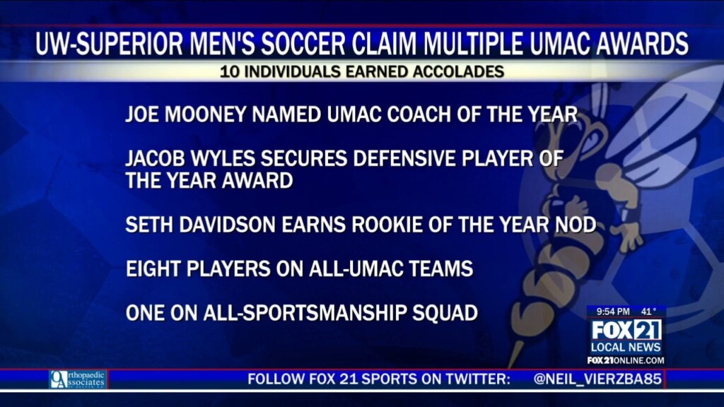 Uw Superior Men’s Soccer Captures Multiple End Of The Year Umac Awards