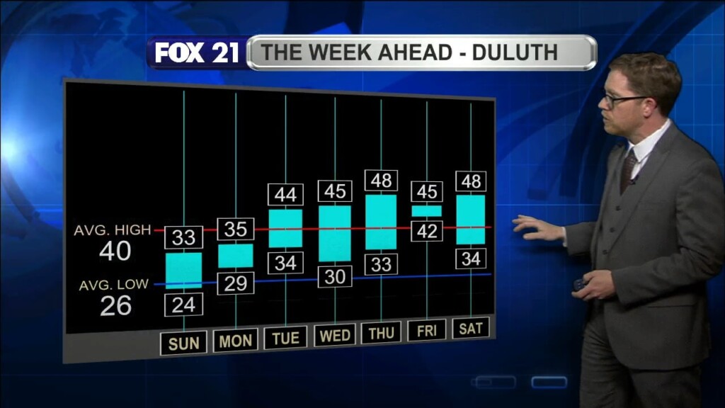 Sunday Evening Northland Forecast