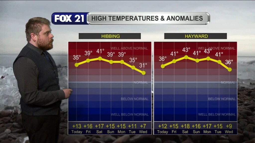 Thursday Morning Northland Forecast: 2/12/2026