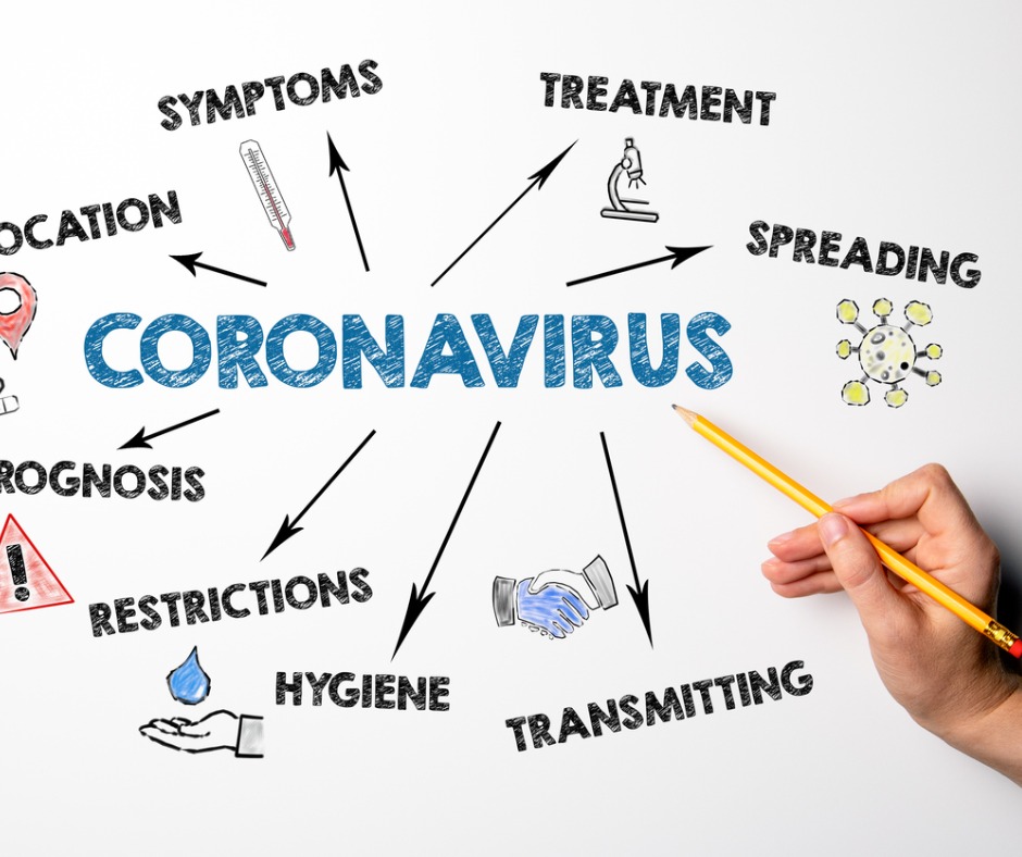 Coronavirus Symptoms Spreading Transmitting And Restrictions Concept Picture Id1201807627