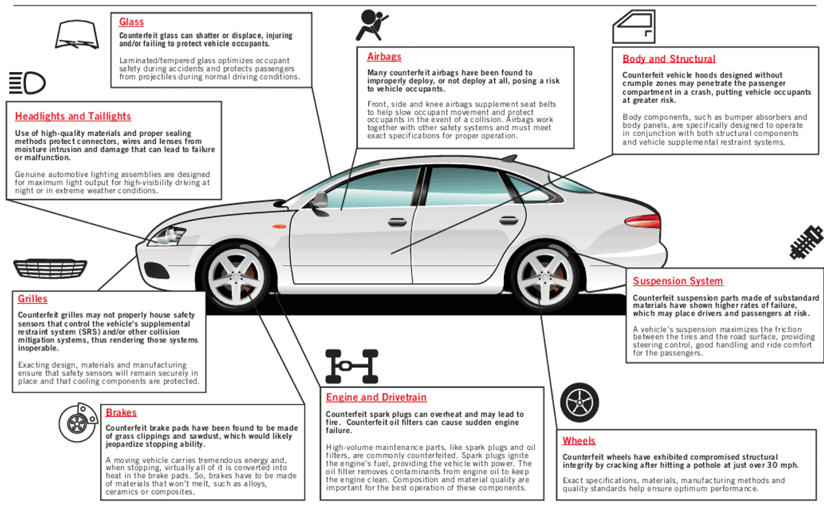 Aftermarket counterfeit parts escalate as online sales increase - AutoInc.