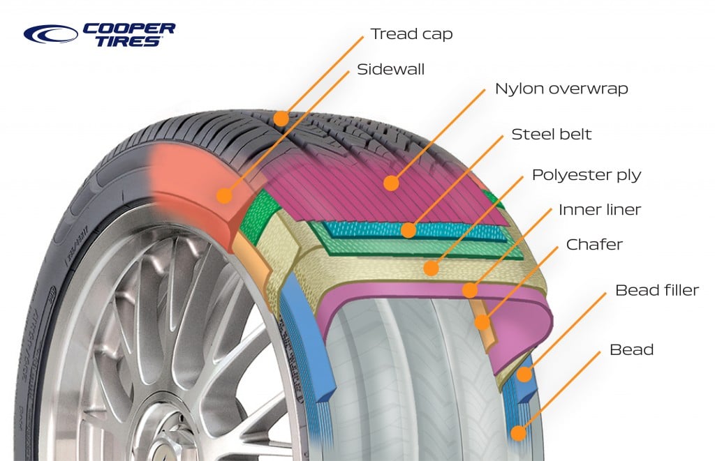 Ll Sle Sport Cutaway Labels V2 01
