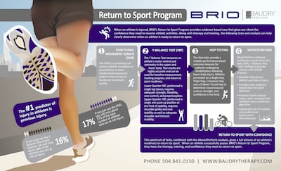 ‘Return To Sport’ Gives Athletes, Parents, Doctors Confidence To Return ...
