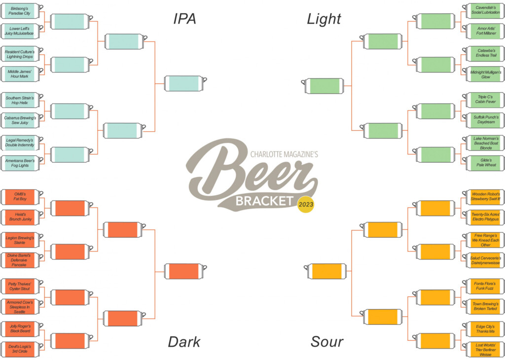 Beerbracket2023final