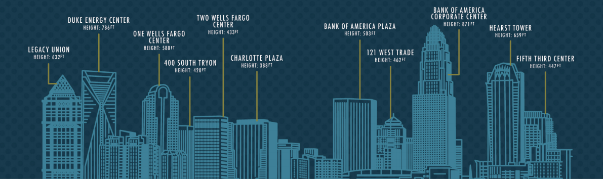 Your Map to a Day of Family Fun in Uptown Charlotte - Charlotte Parent