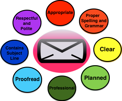 9 Essential Email Etiquette Rules for Professional Communication