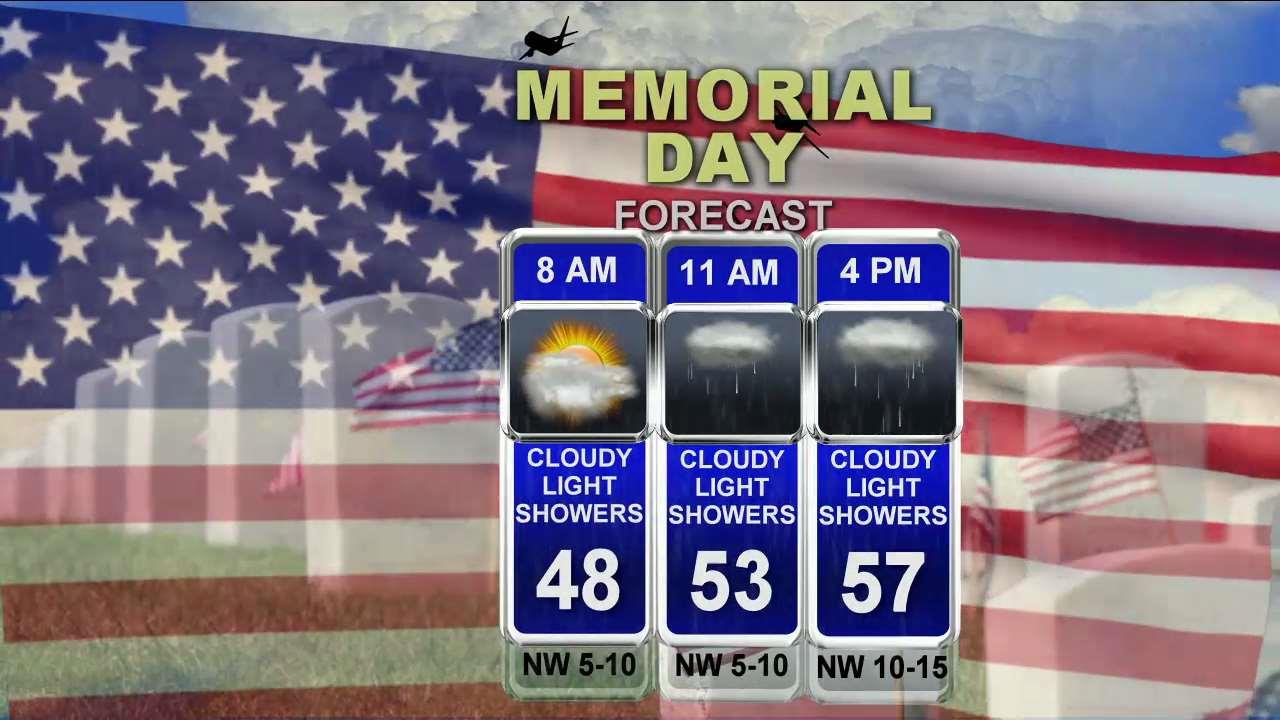 Memorial Day Forecast And 7Day Forecast