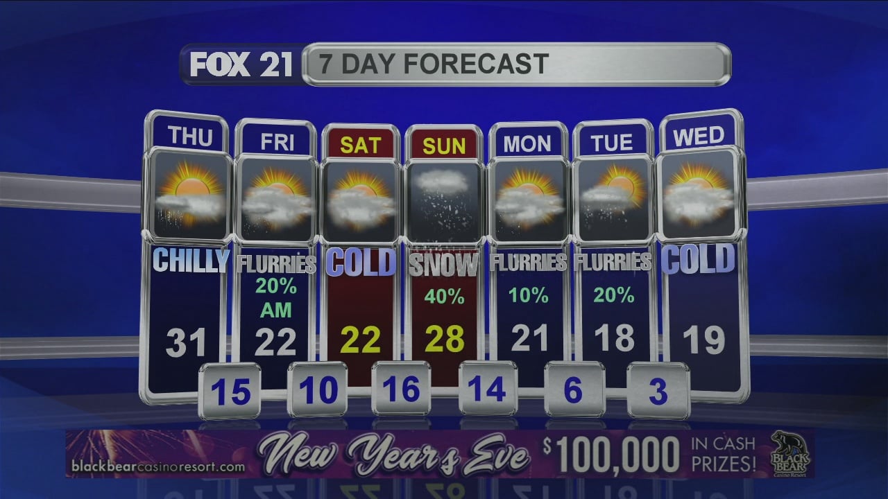 Midday Update 1 2 20 Fox21online