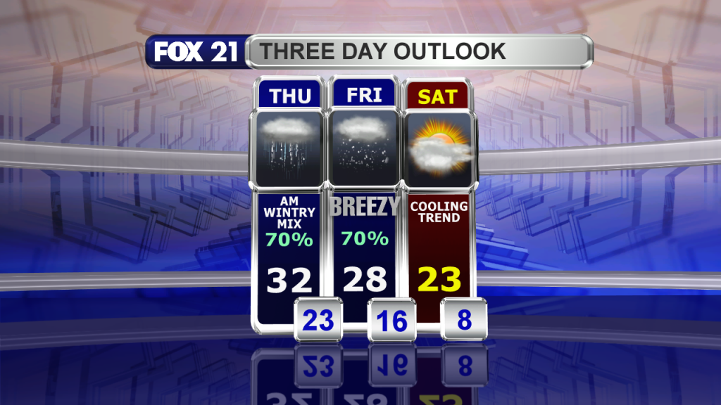 3 Day Forecast Pm