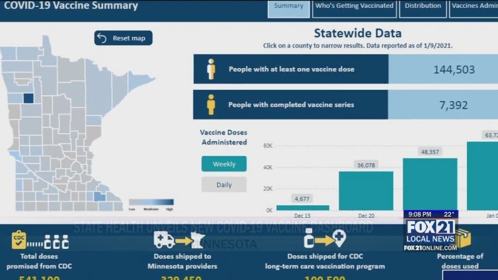 Mn Vaccine Dashboard