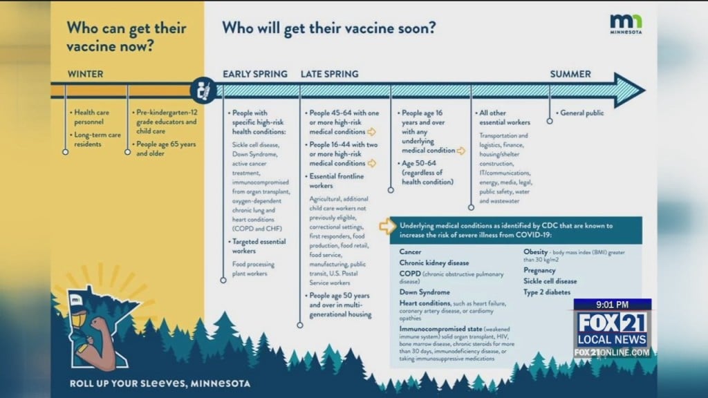 Vaccinations