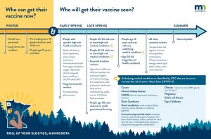 Vaccine Timeline