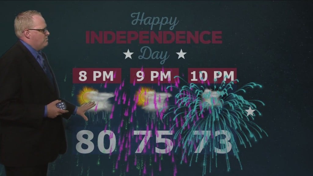 Your Northland Forecast For Independence Day And The Start Of The Week