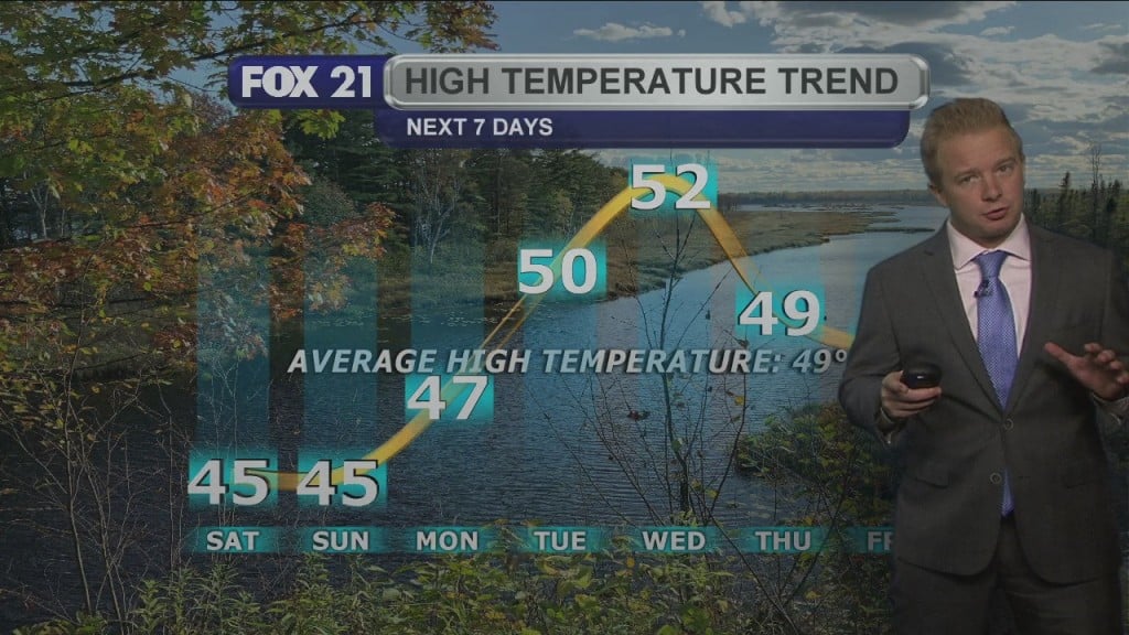 Friday Evening Northland Forecast