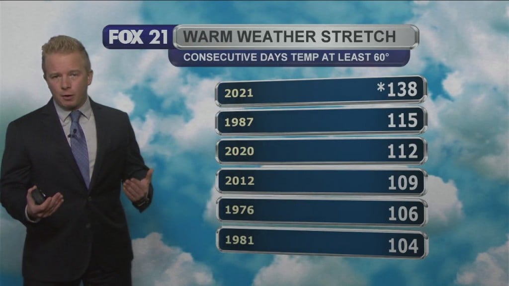 Thursday Evening Weather Forecast
