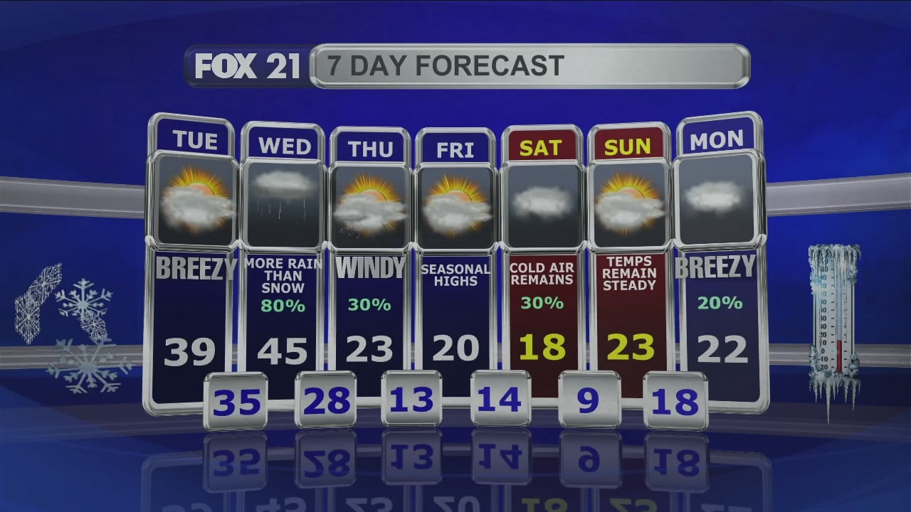 Midday Update 12-14-21 - Fox21Online