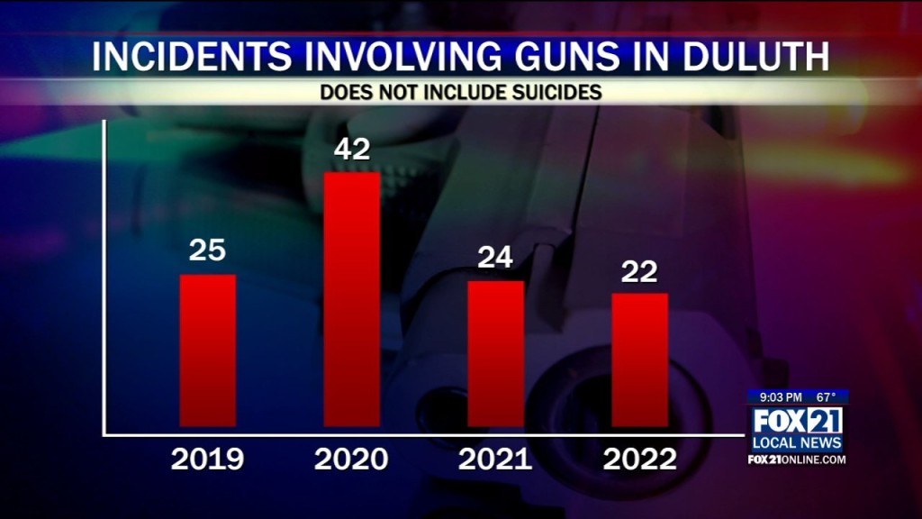 Gun Violence