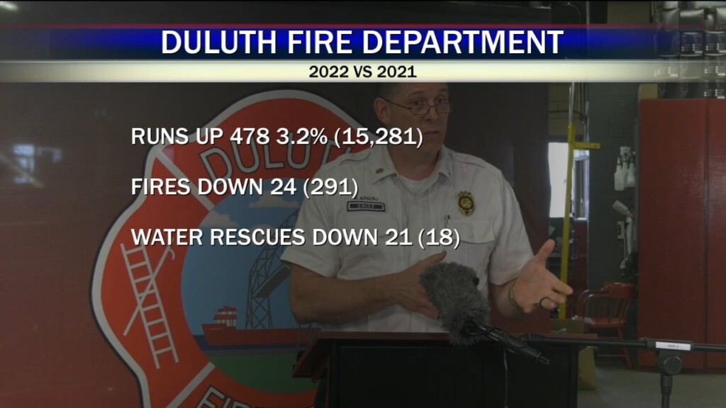 Fire Review