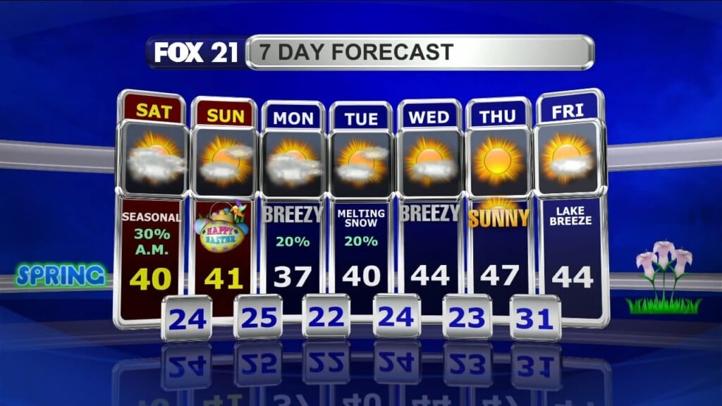 Northland Weekend Forecast