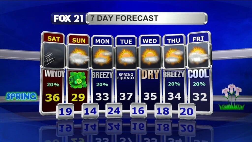 Northland Weekend Forecast