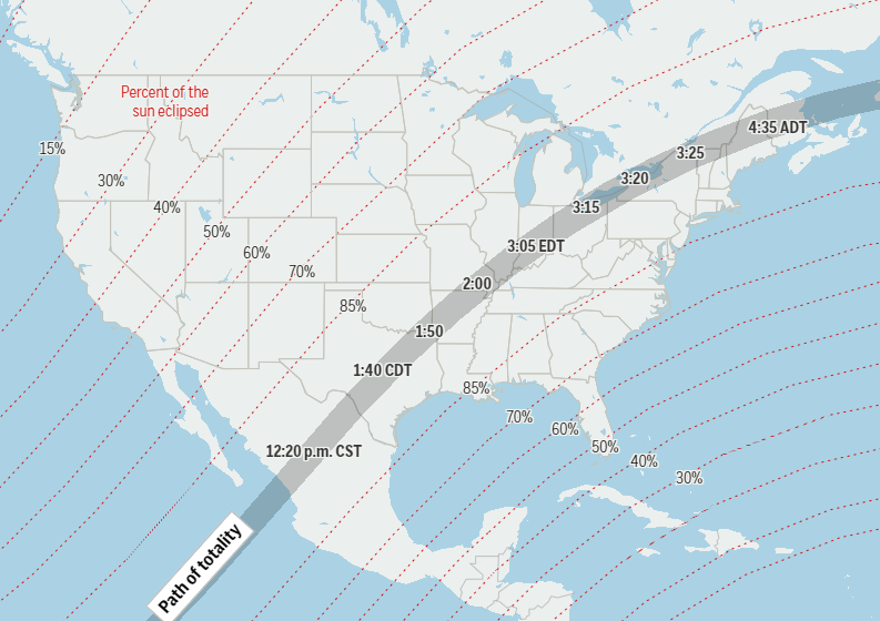 Path Of Totality