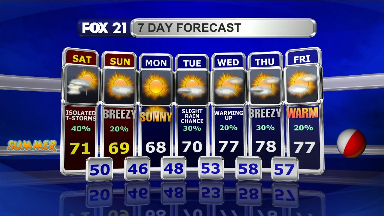 northland-weekend-forecast-fox21online