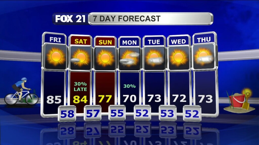 Weekend Forecast