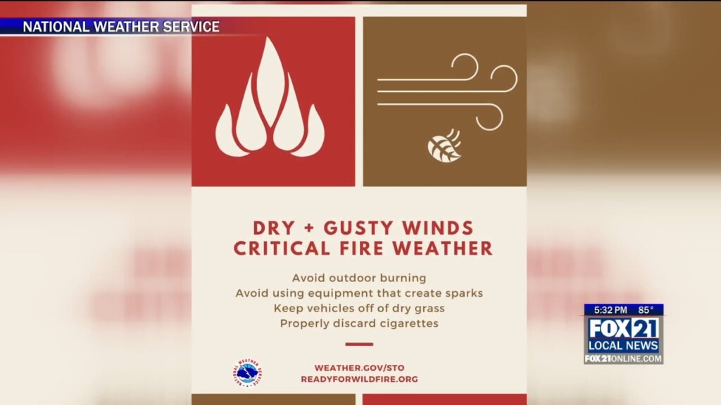 Fire Danger
