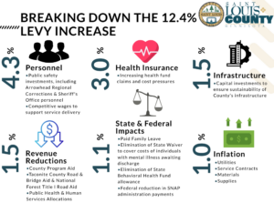 St Louis County Levy Picture