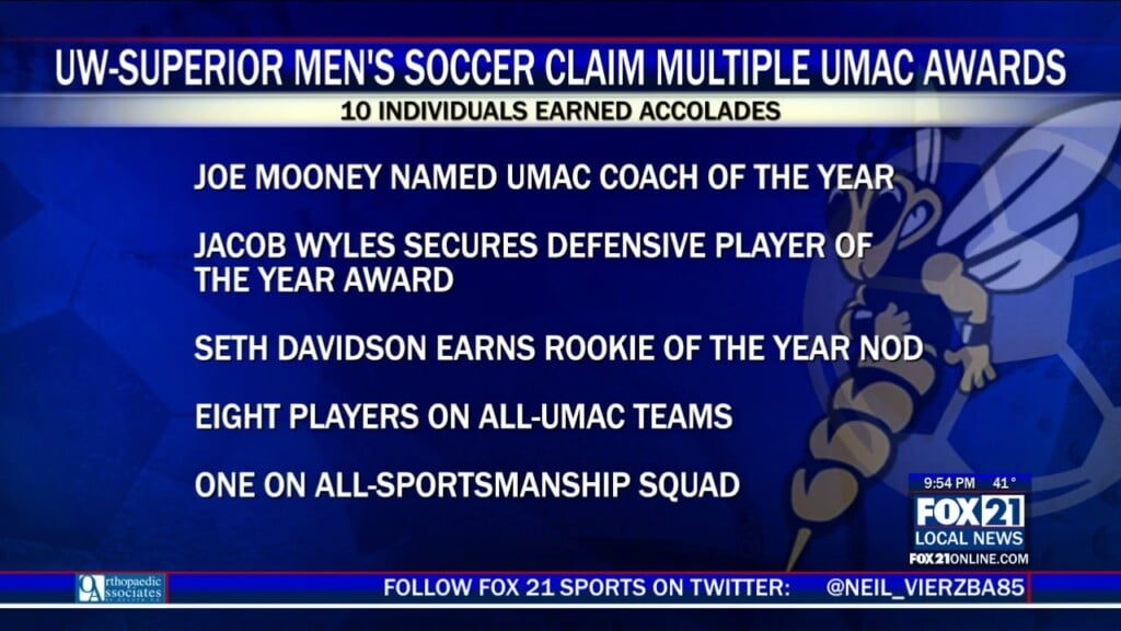 Uw Superior Men’s Soccer Captures Multiple End Of The Year Umac Awards