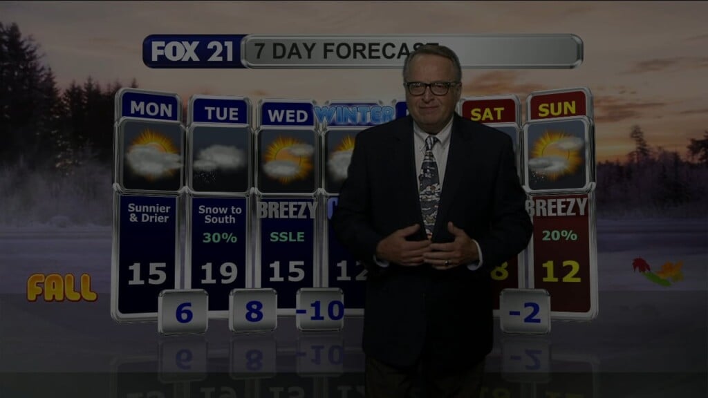 Monday Morning Northland Forecast: 12/1/2025