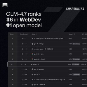Z.ai Open Sources Glm 4.7, A New Generation Large Language Model Built For Real Development Workflows