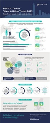 Five Talent Shifts Redefining Hiring In Taiwan: Persol Unveils 2025 Workforce Insights