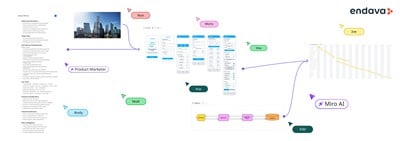 Endava Partners With Miro To Drive Innovative New Model For Ai Transformation