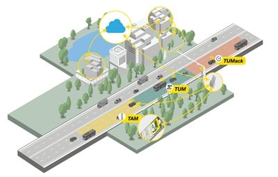 Kapsch Trafficcom Introduces Market Ready Connected Tolling Platform