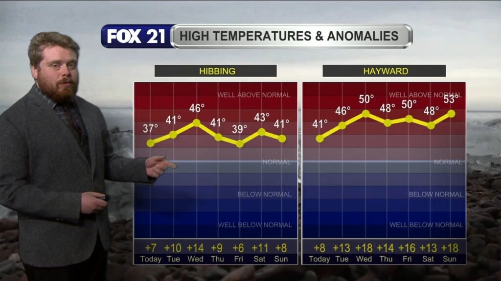 Monday Morning Northland Forecast: 3/2/2026