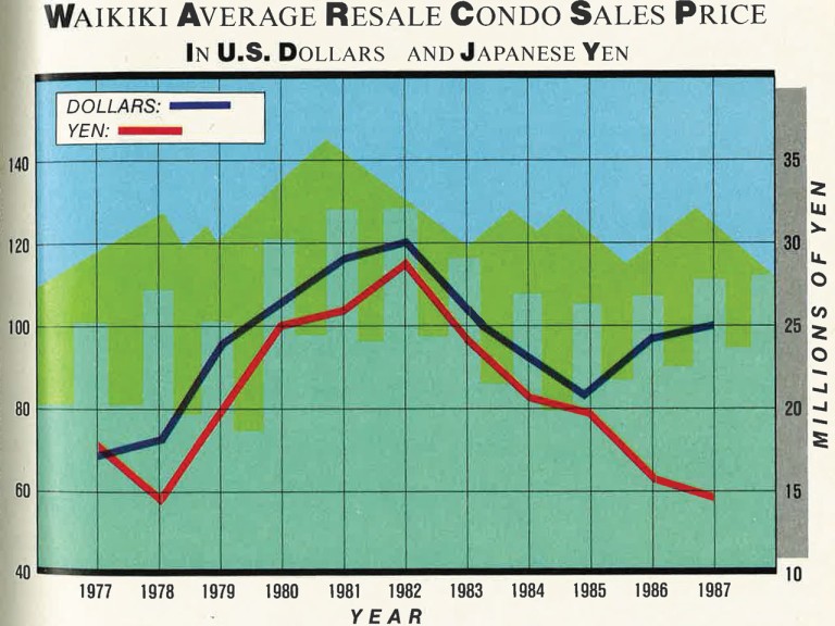 The History of Hawai‘i The Real Estate Buying Mania of the 1980s