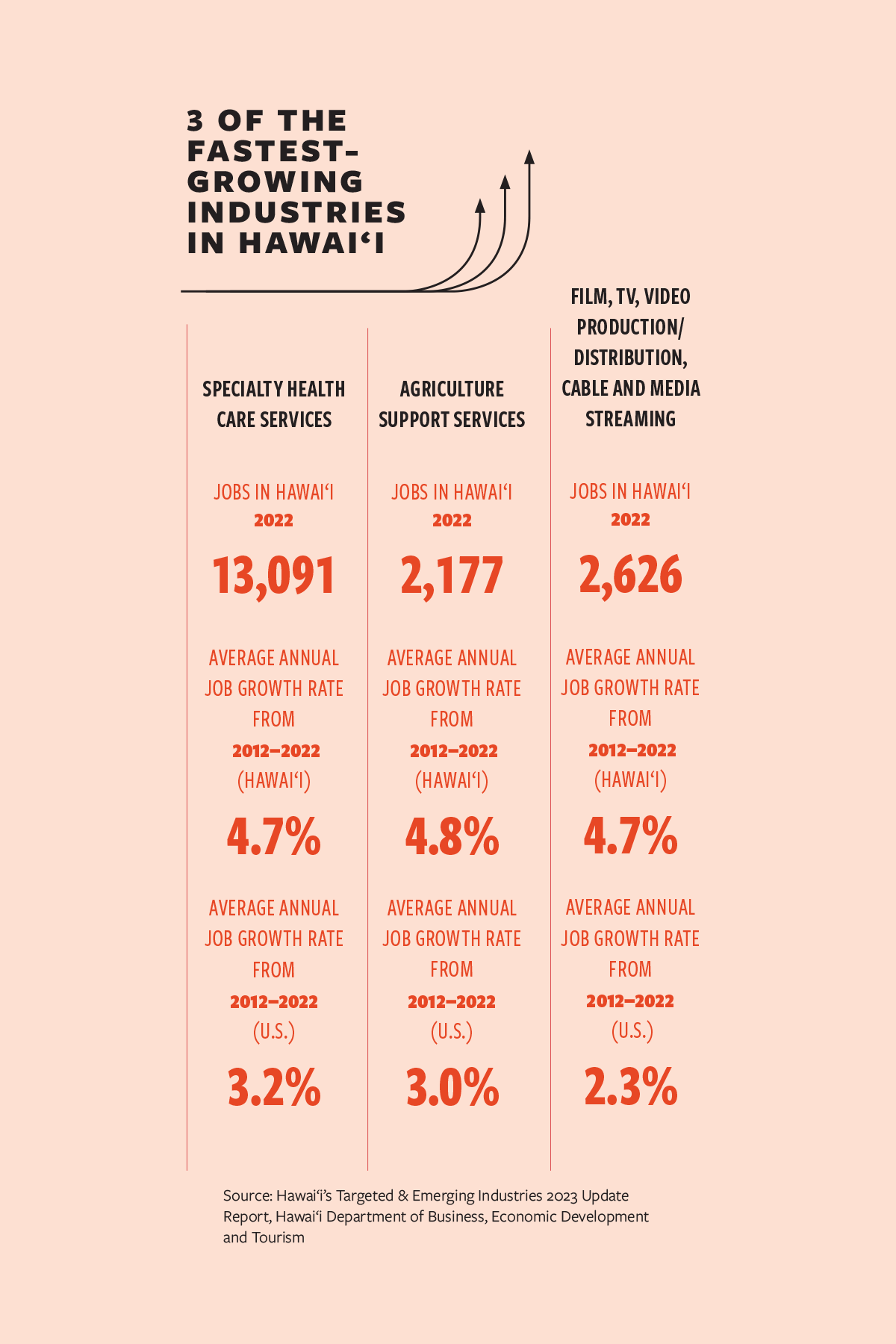Top Growing Jobs Infographic