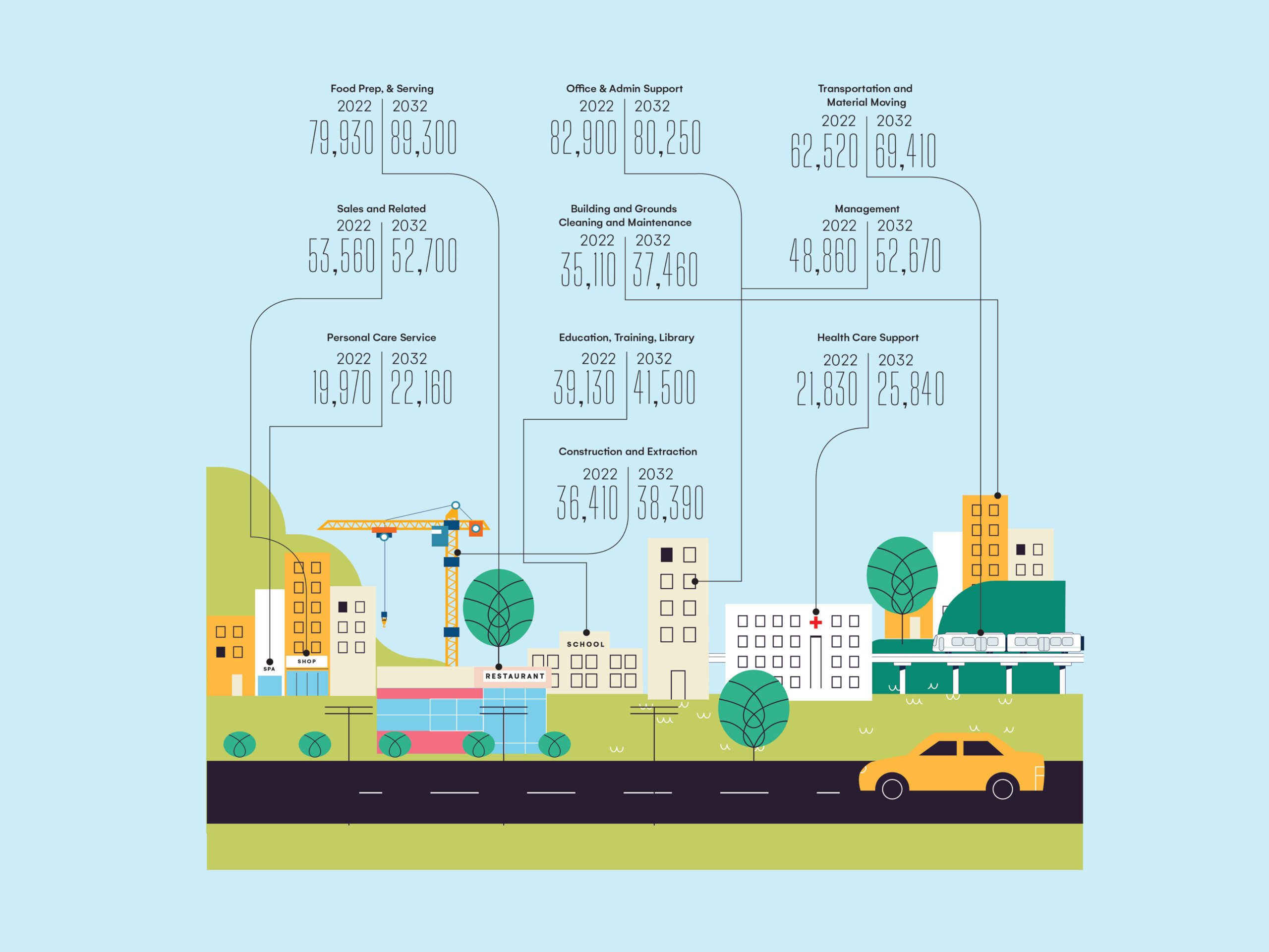 City Numbers