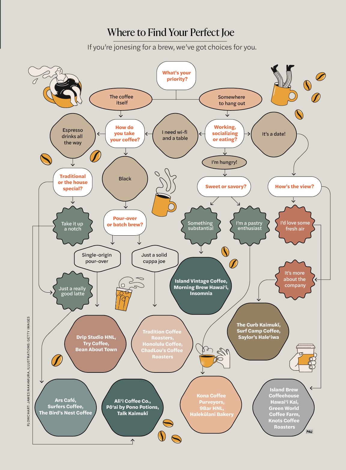 Flowchart 8 X 10875 1x8