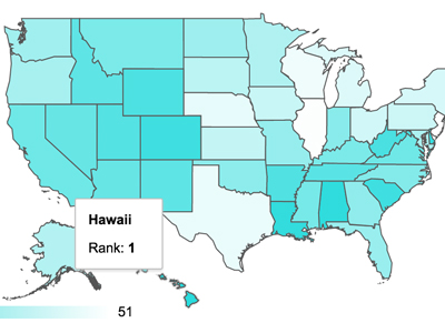 Hawaii Property Tax