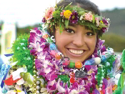 College Guide Preview
