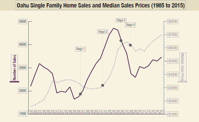 Housing Trends That Will Change The US Market In 2019 & 2020