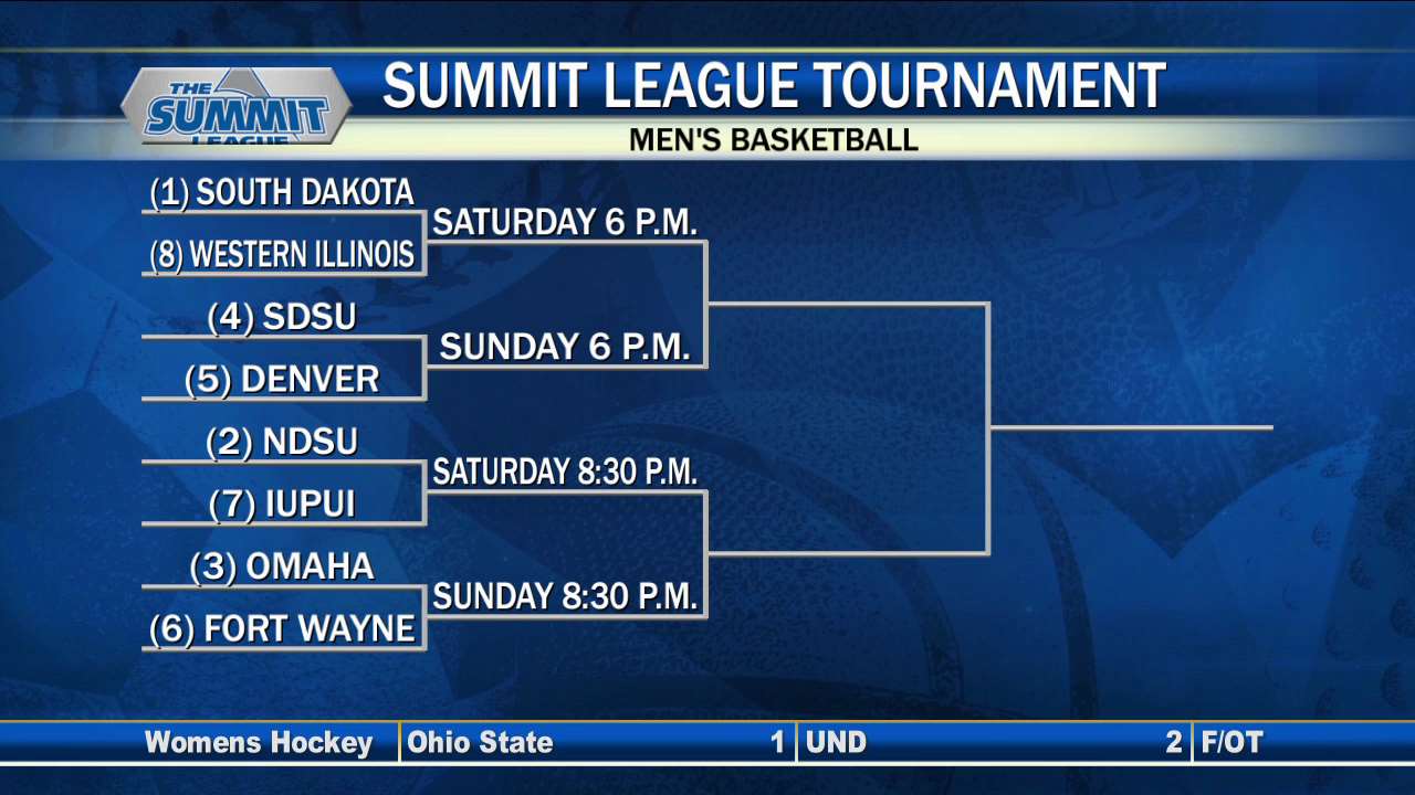 Summit League Basketball Tournament Brackets Released KVRR Local News